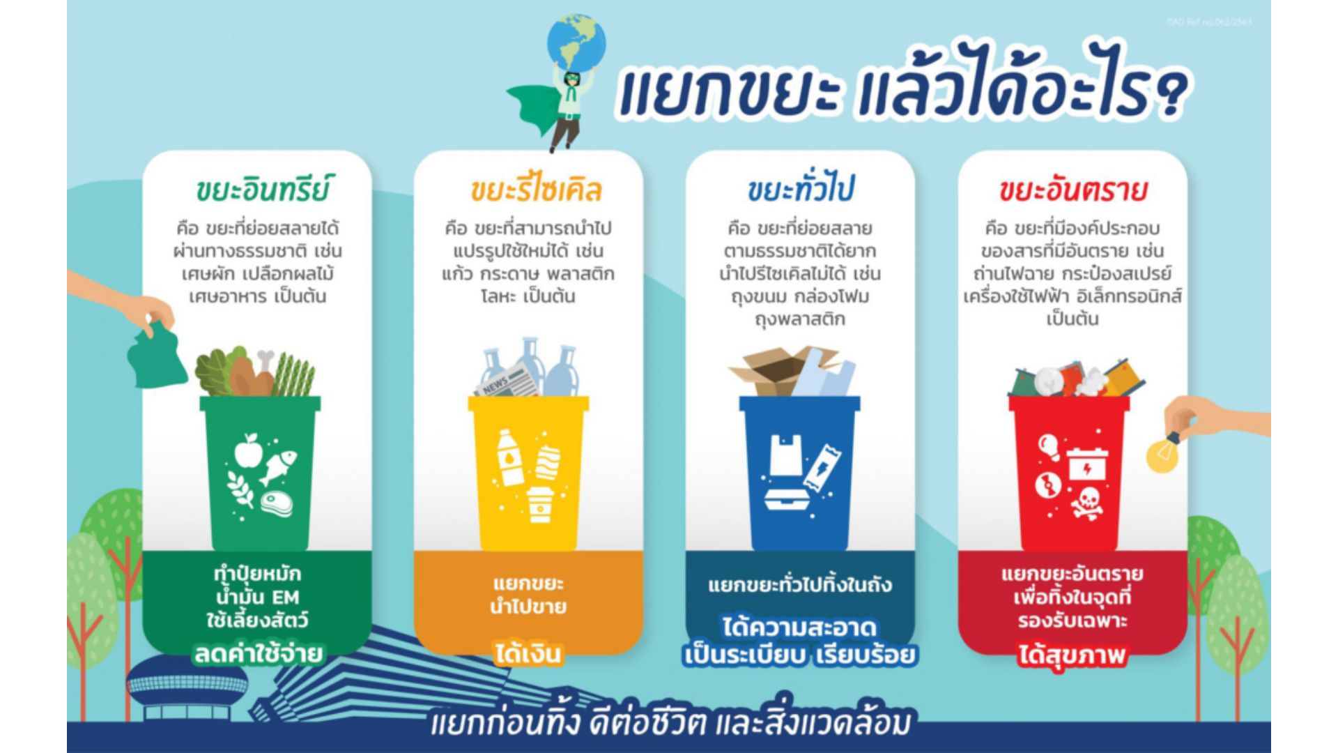แลกเปลี่ยนเรียนรู้ โภชนาการสำหรับเด็กปฐมวัยและเด็กไทยพัฒนาการดี