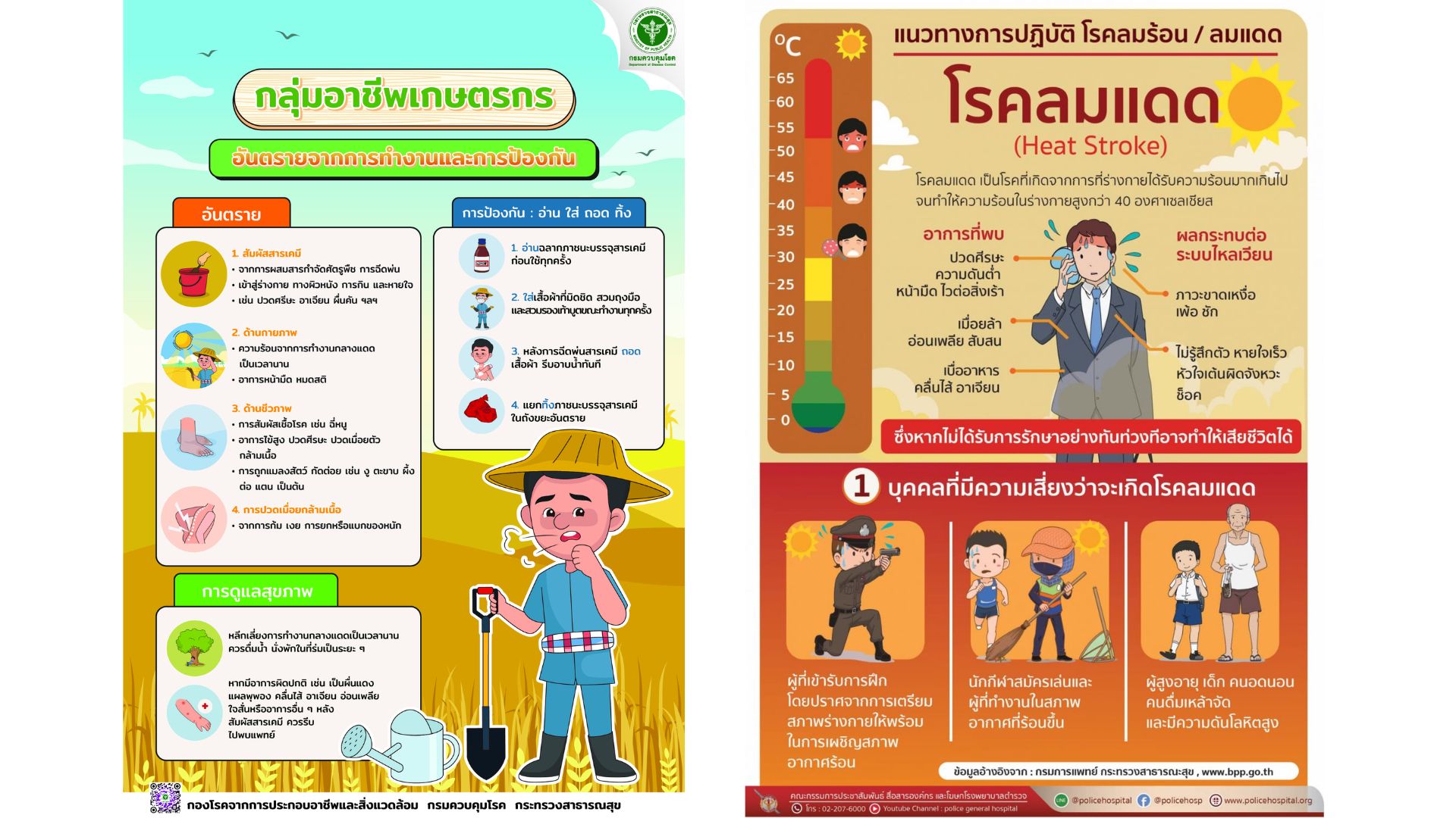 แนวทางปฏิบัติ โรคลมร้อน / ลมแดด